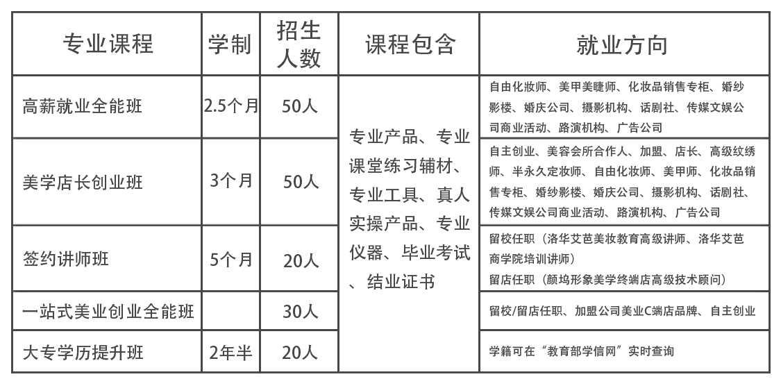 化妝學(xué)習(xí)