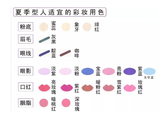 化妝化對了，妝面用色你選對了嘛？