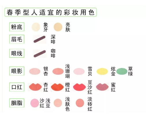 化妝化對了，妝面用色你選對了嘛？