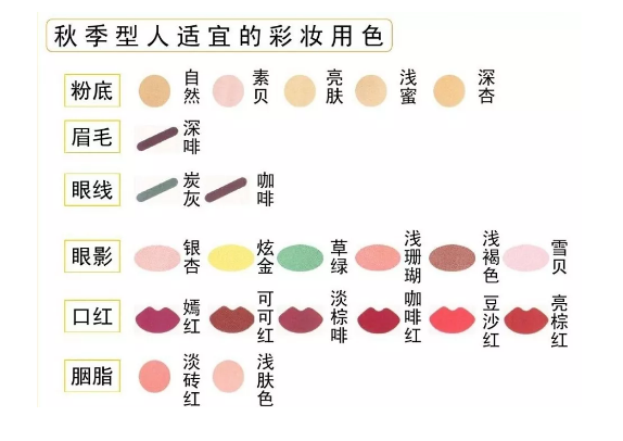 化妝化對了，妝面用色你選對了嘛？